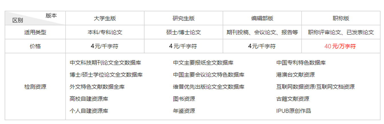 維普論文查重系統(tǒng)